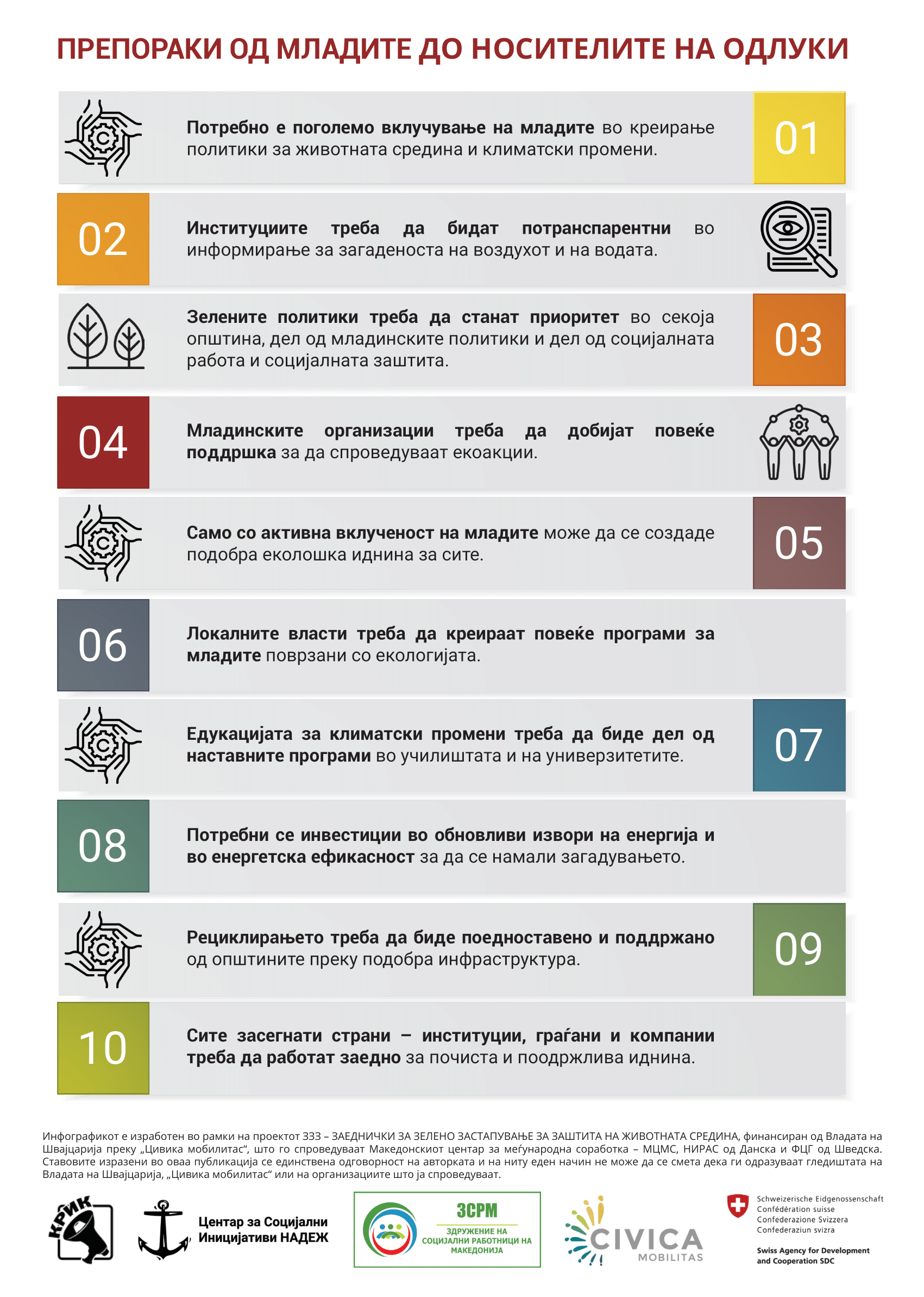 Што им порачуваат младите на носителите на одлуки: време е за активно вклучување