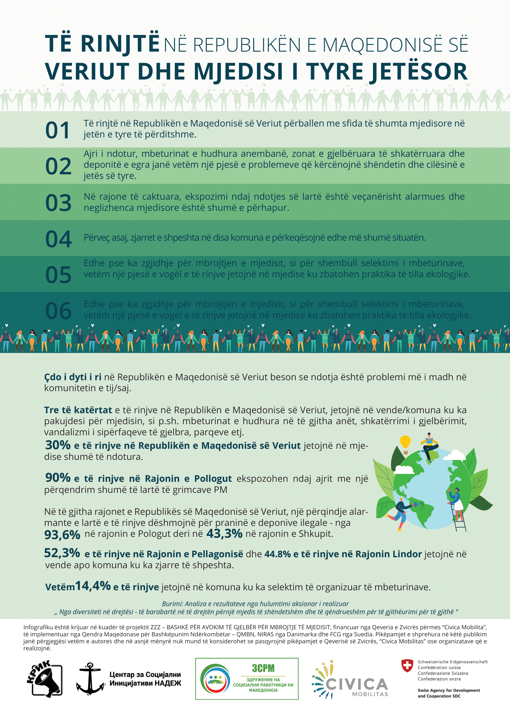 Të rinjtë në Maqedoninë e Veriut dhe mjedisi i tyre jetësor – sfida dhe fakte të reja