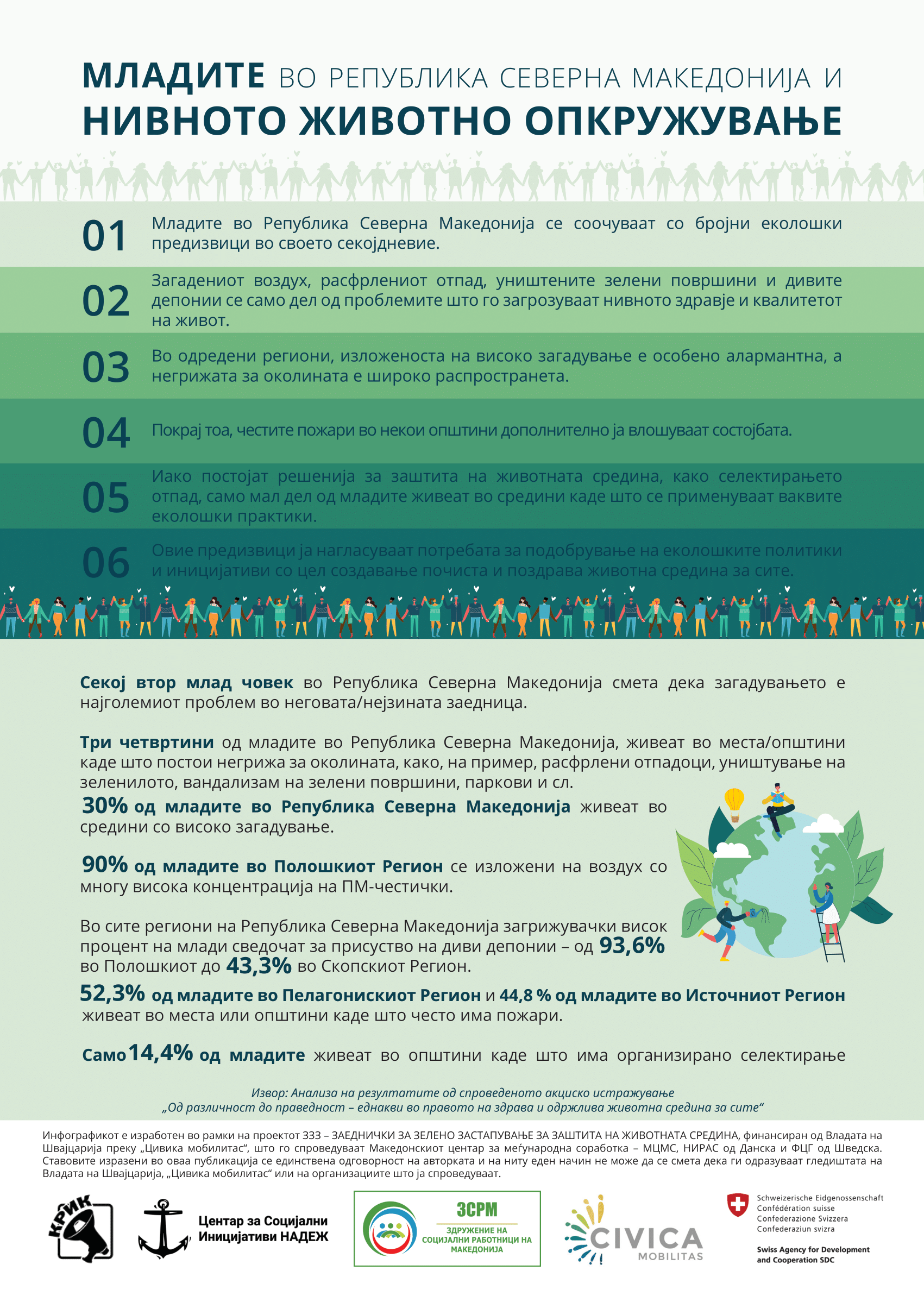 Младите во Северна Македонија и нивното животно опкружување – нови предизвици и факти