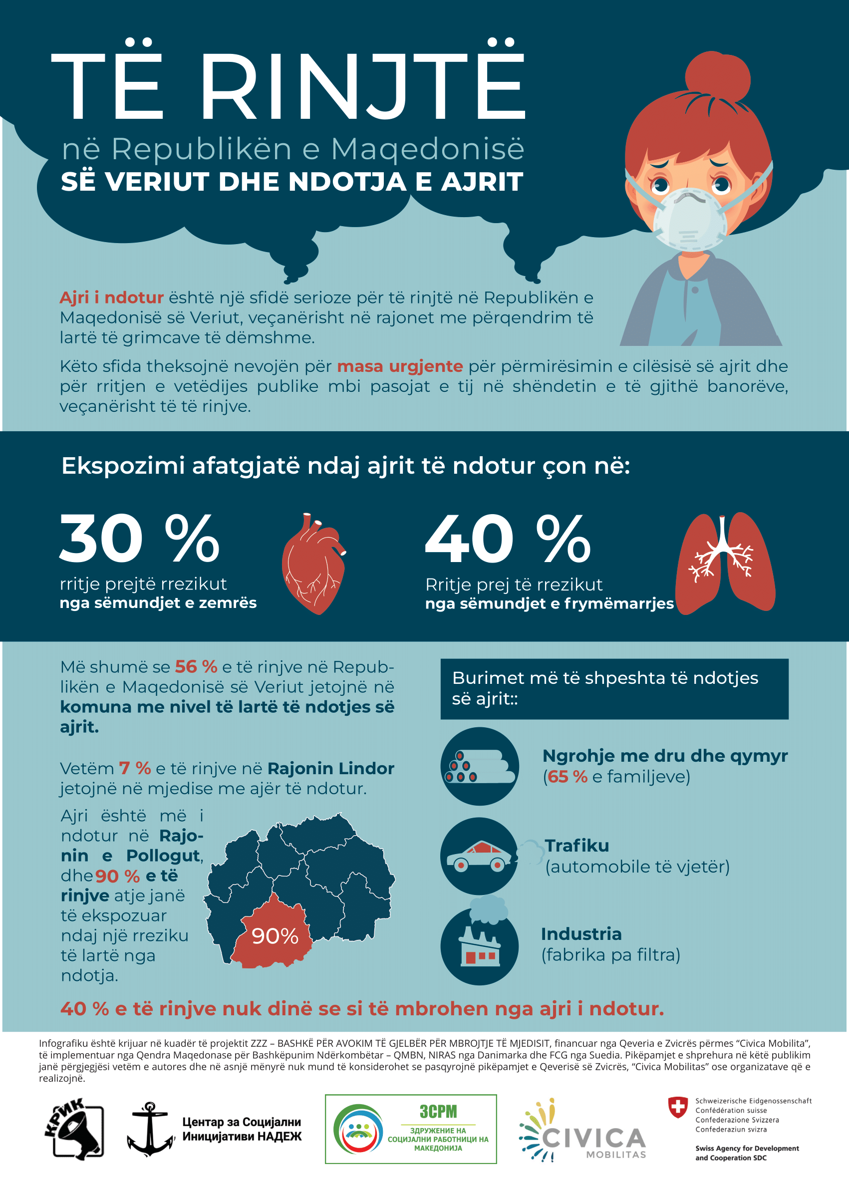 Të rinjtë dhe ndotja e ajrit: burimet, rreziqet dhe ndryshimet rajonale
