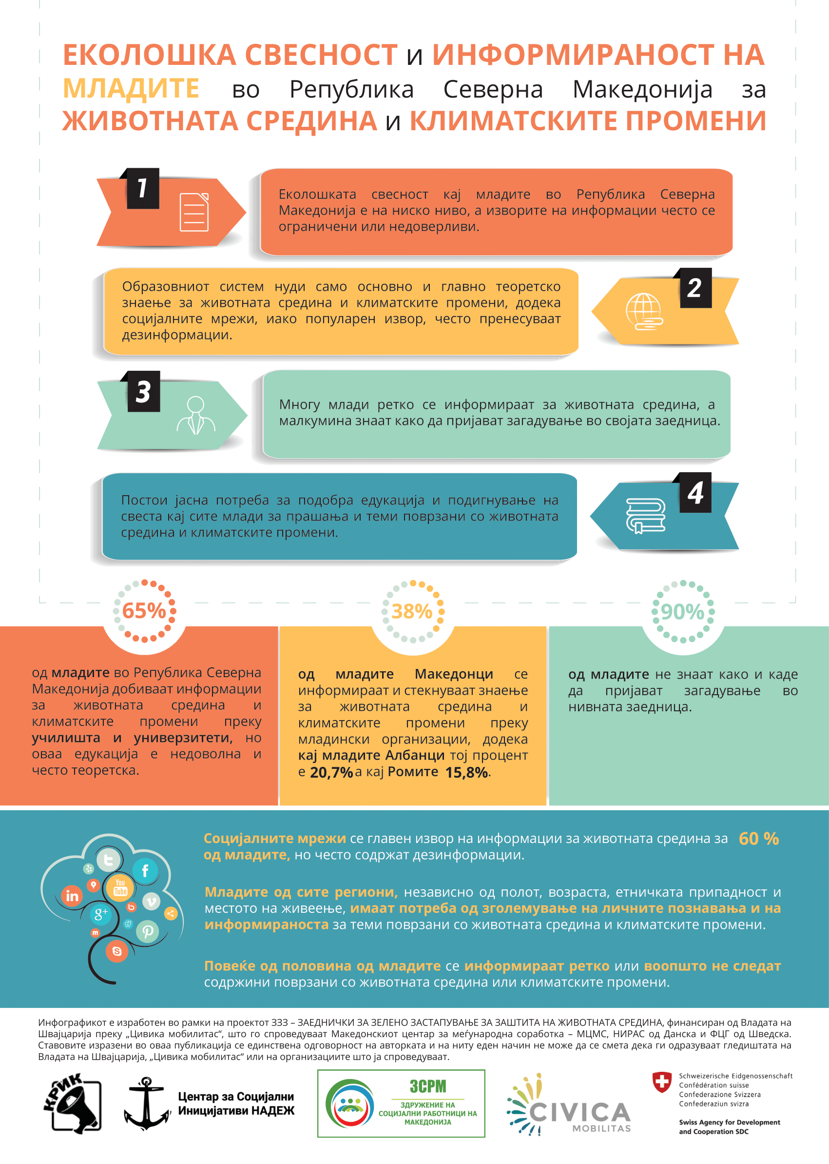 Младите и животната средина: свесност, информираност и предизвици