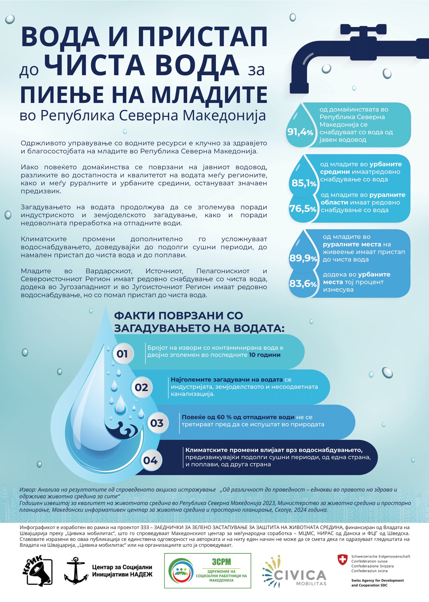 Младите и пристапот до чиста вода: предизвици и реалност