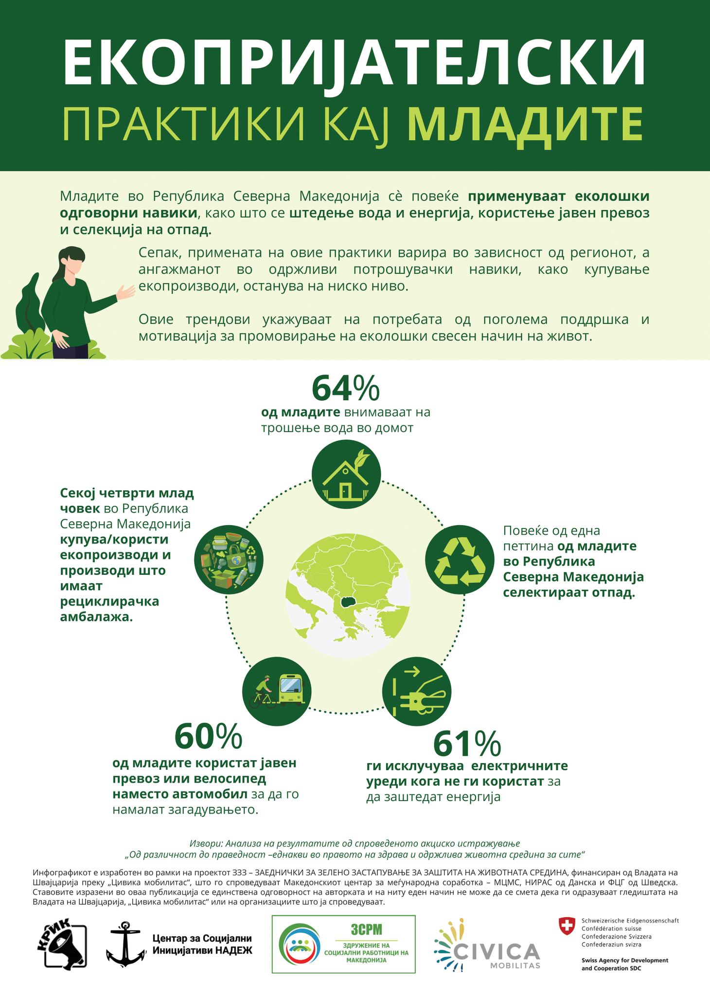 Младите и нивните еко-навики: малите избори што прават голема разлика