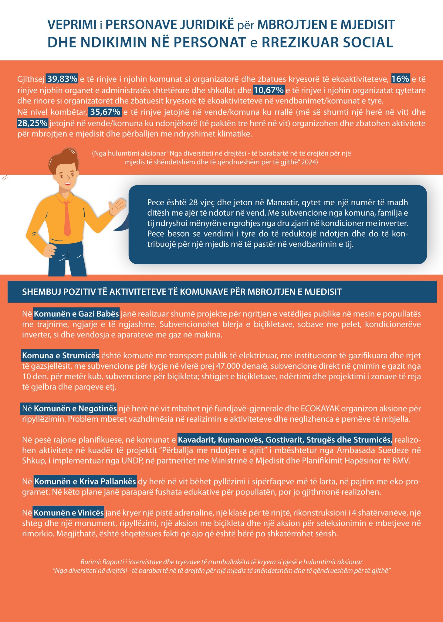 Komunat dhe bizneset në eko-transformim: kush vepron, si dhe për kë?