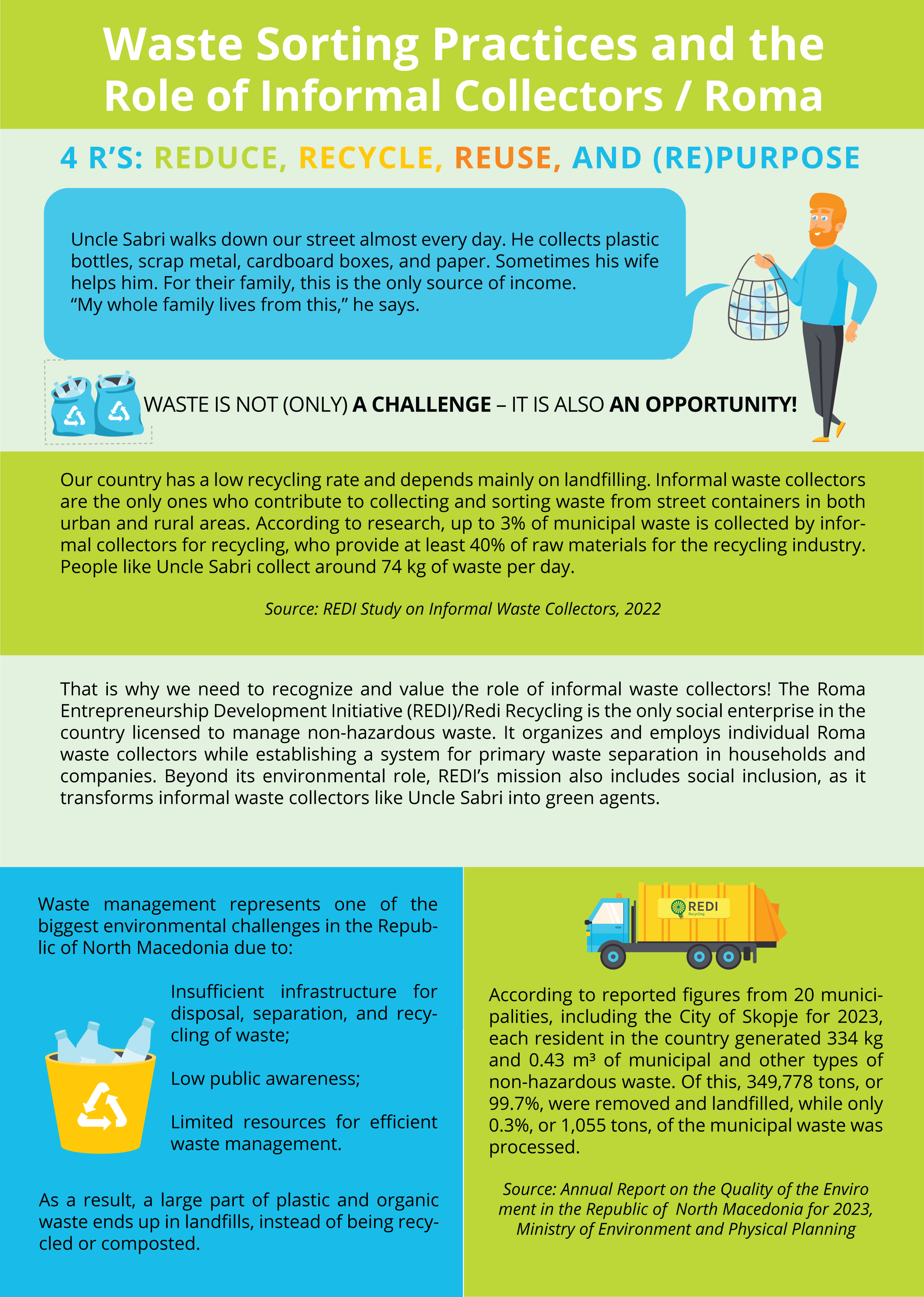 Waste Is Not Just a Challenge, but an Opportunity