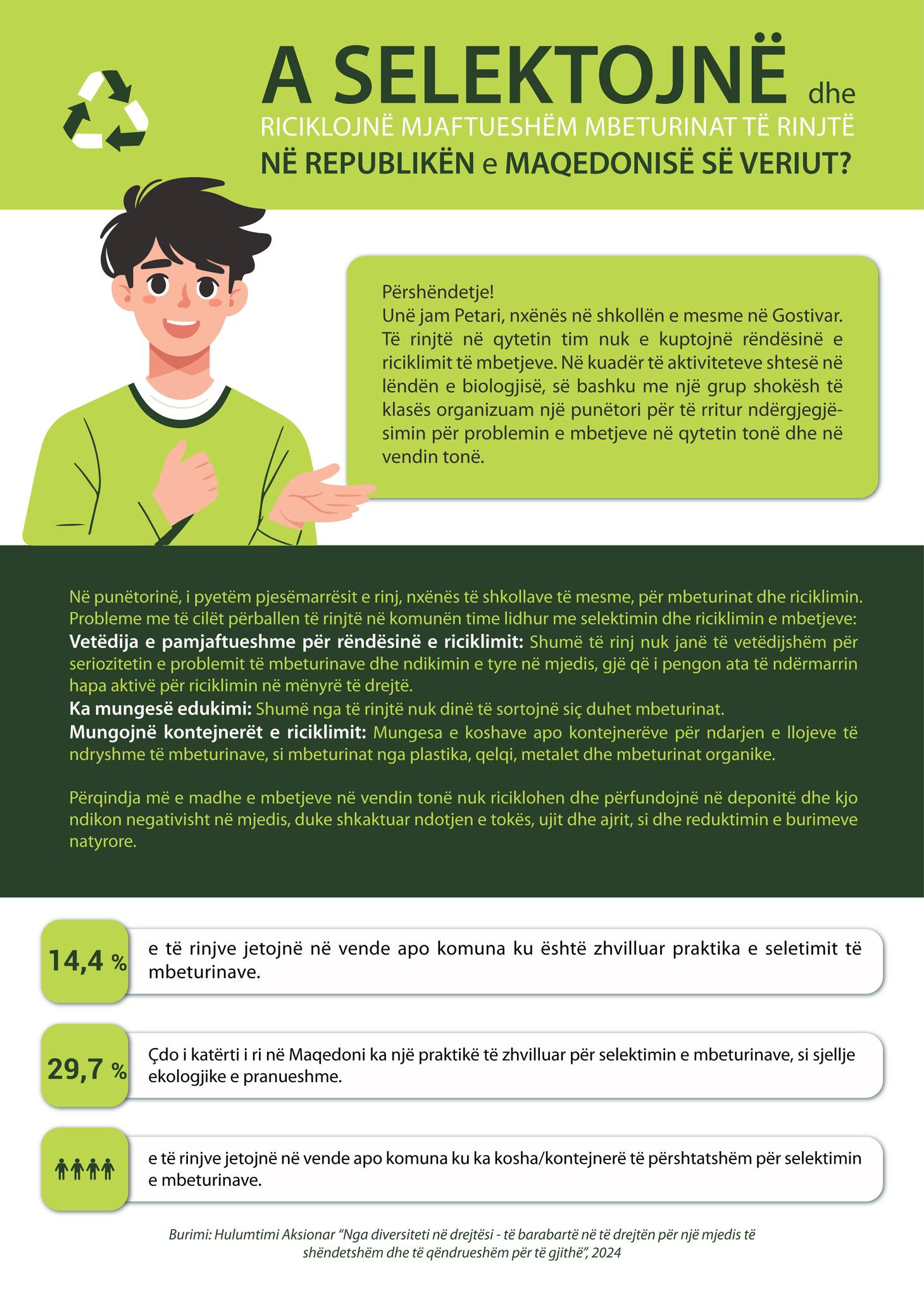 A i seleksionojnë dhe riciklojnë të rinjtë në Maqedoninë e Veriut mjaftueshëm mbeturinat?