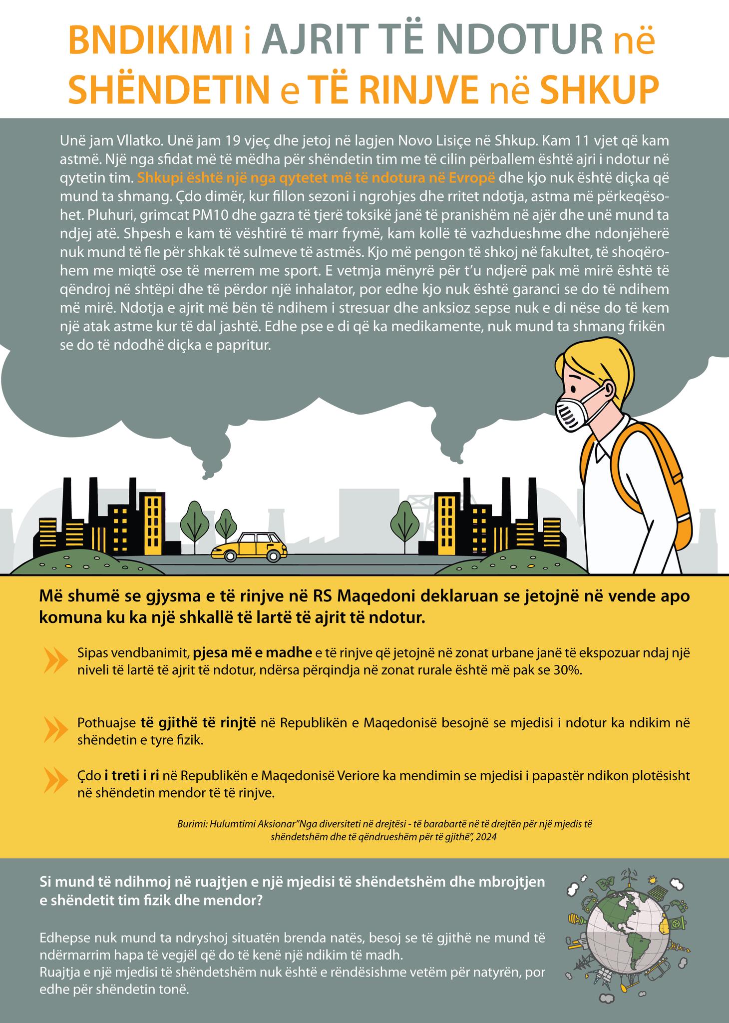 Ndikimi i ajrit të ndotur në shëndetin e të rinjve në Shkup
